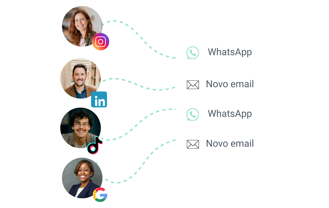 Card visual de geração de leads qualificados